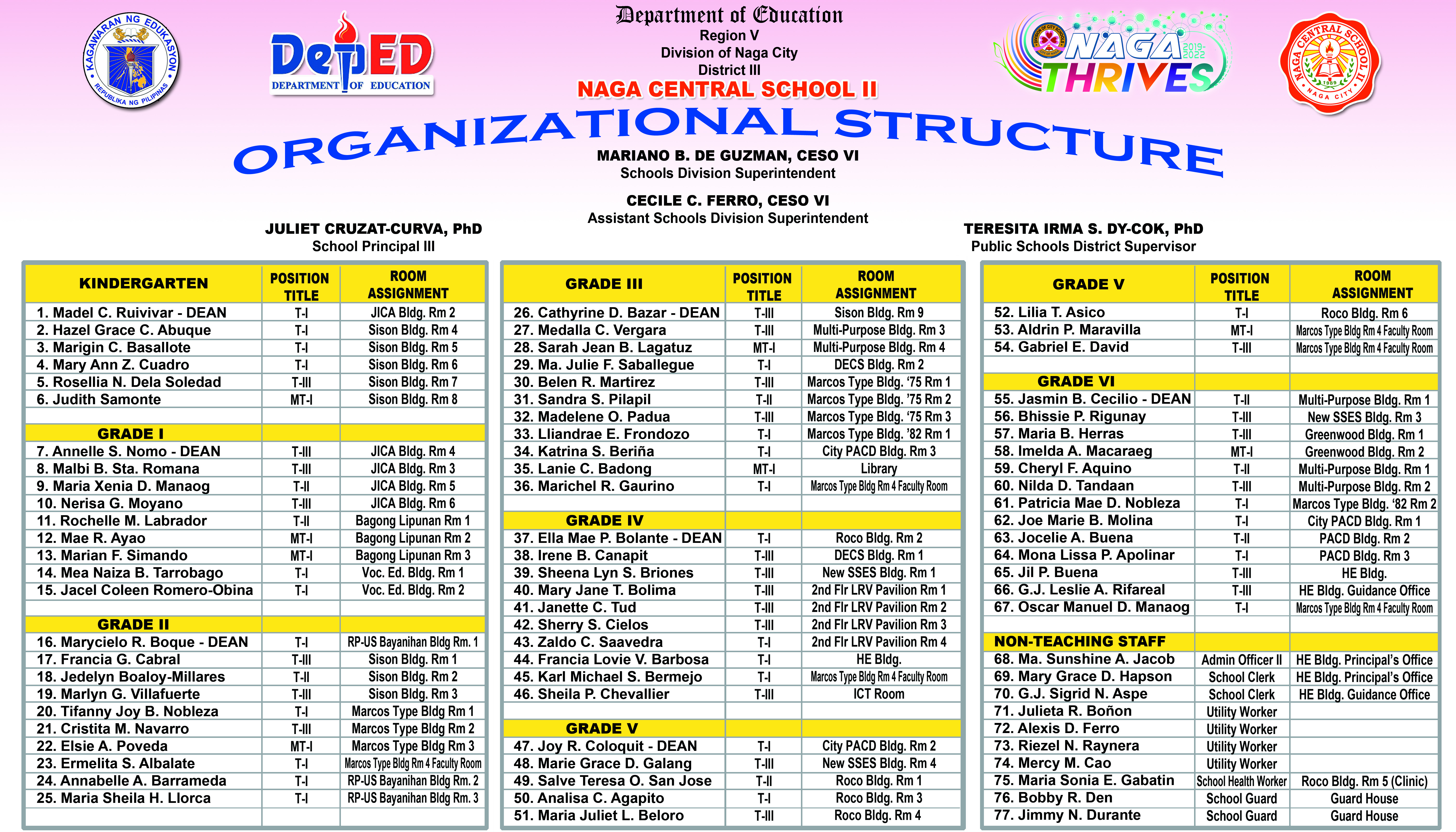 Organizational Structure